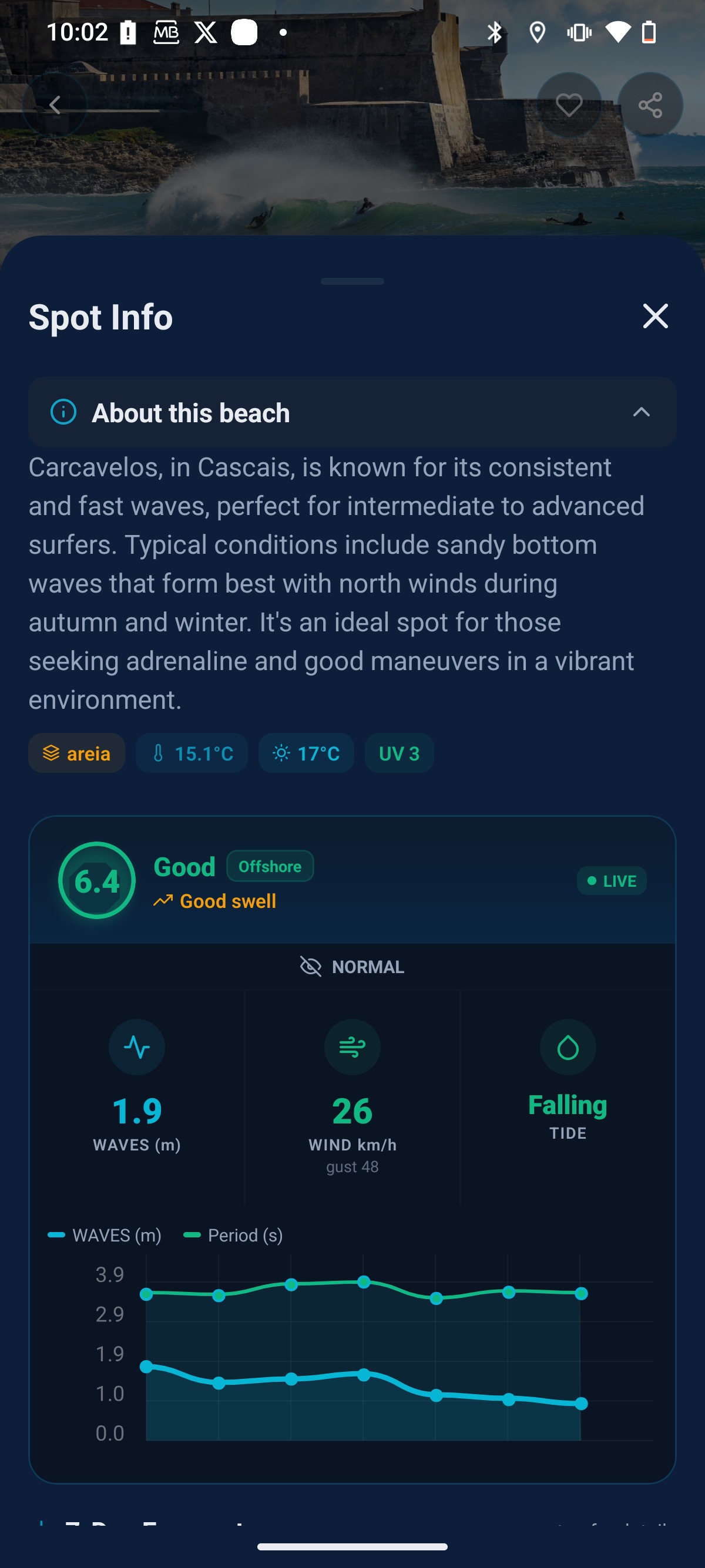 SurfBooking — Forecast